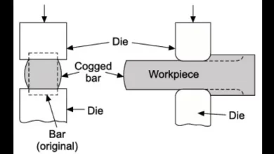 process of manufacturing forged steel